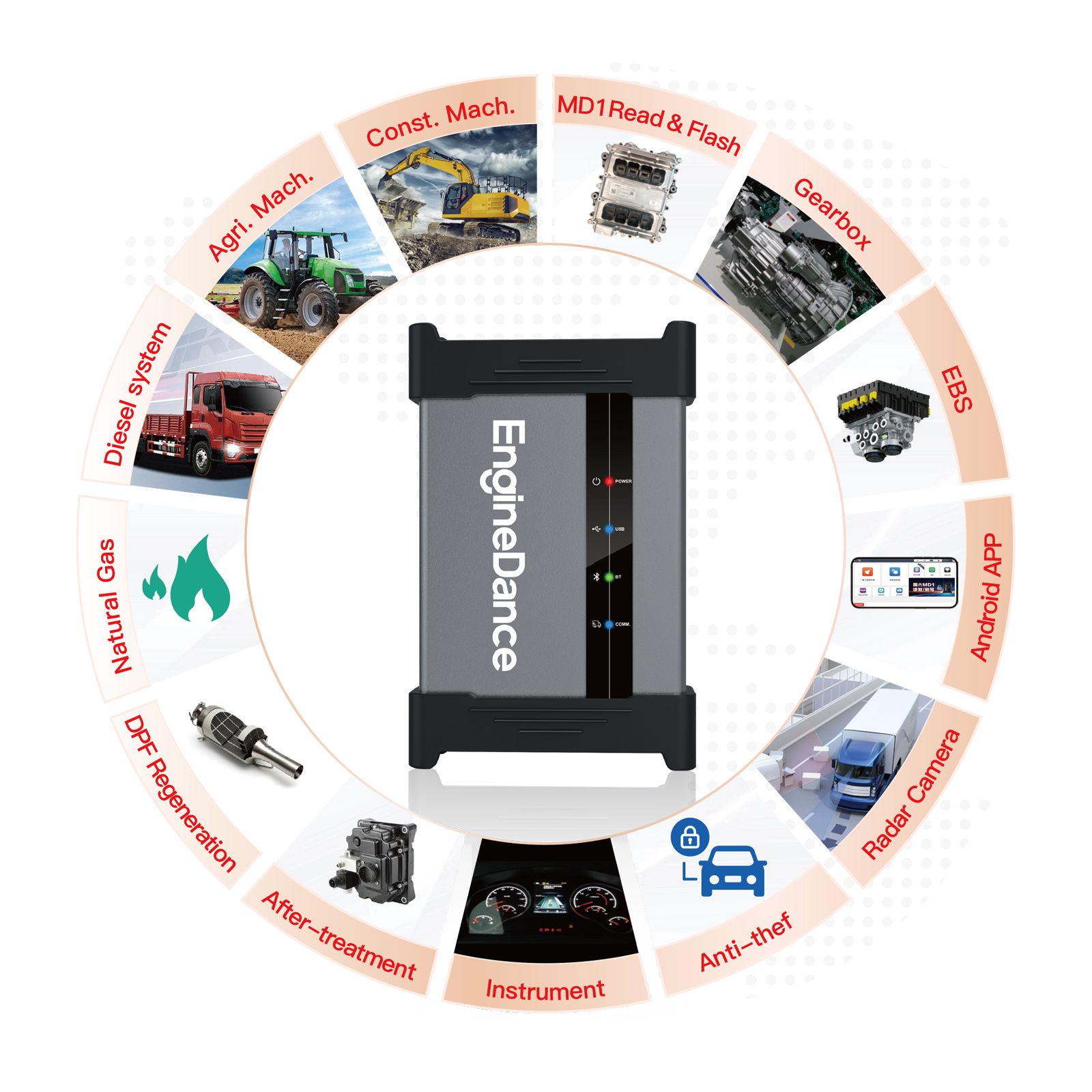 2026 EngineDance X5 2-in-1 ECU Programming &Truck Diagnostics with X5 Box Full Configuration Get Free MD1/MG1 BOOT-GLITCH Adapter