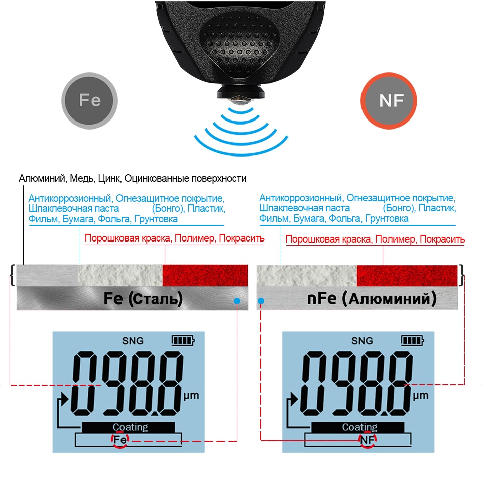 R&D GM998 car paint coating thickness gauge car paint electroplate metal coating thickness tester meter 0-1500um Fe & NFe probe