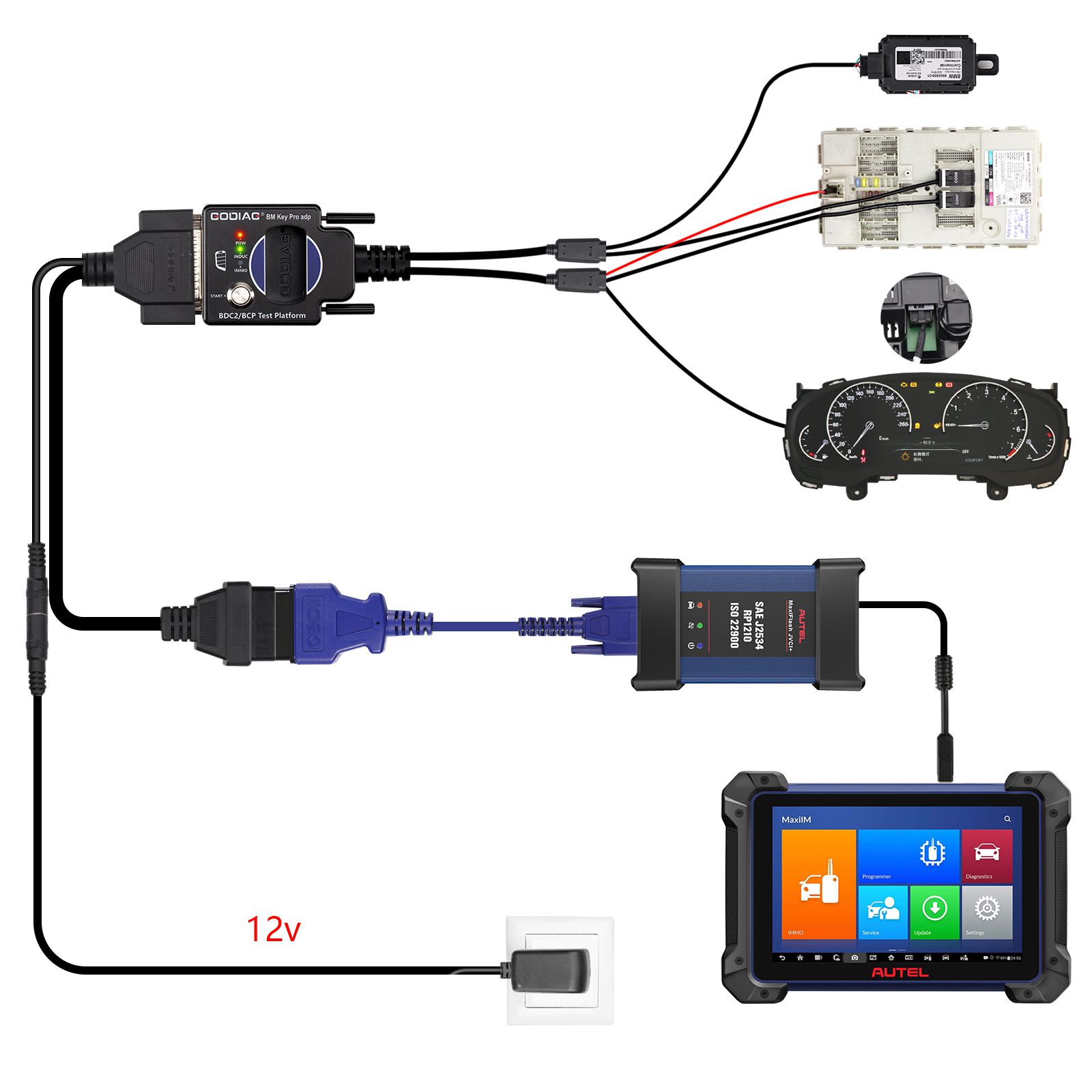 2025 GODIAG BMW BDC2/BCP Programming Test Platform for BDC2 Diagnostics, Programming, Key Synchronization