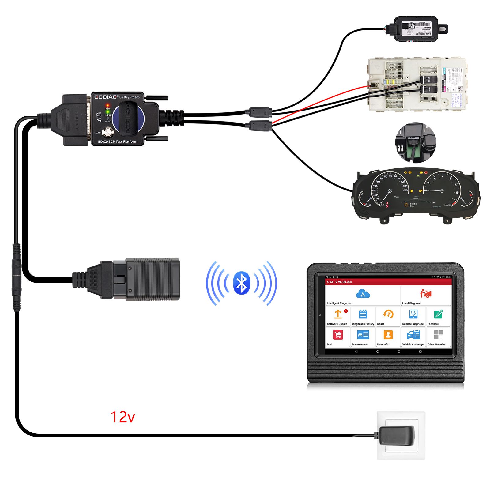 2025 GODIAG BMW BDC2/BCP Programming Test Platform for BDC2 Diagnostics, Programming, Key Synchronization