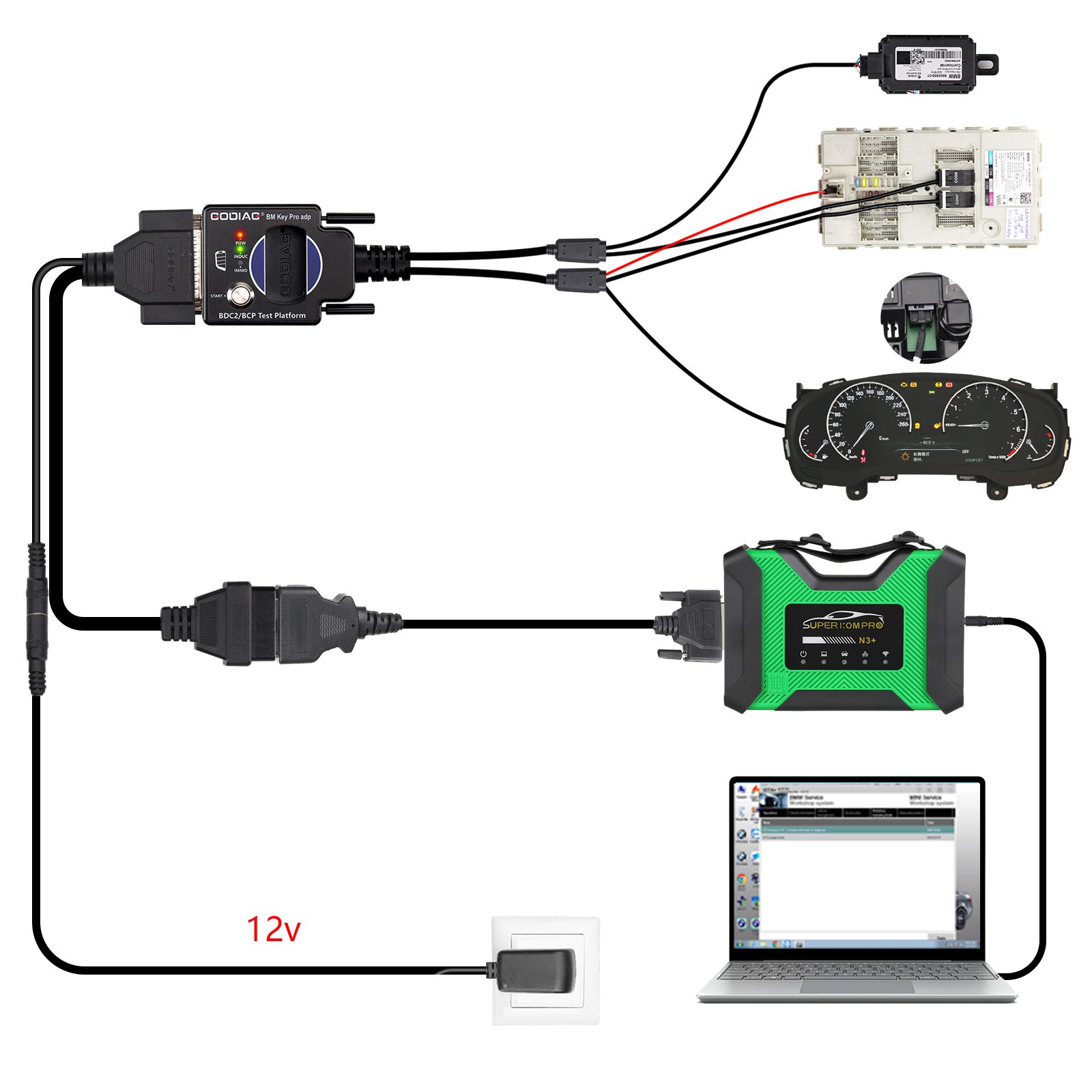 2025 GODIAG BMW BDC2/BCP Programming Test Platform for BDC2 Diagnostics, Programming, Key Synchronization