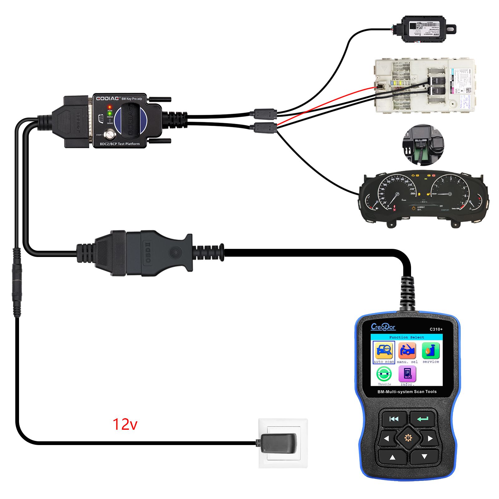 2025 GODIAG BMW BDC2/BCP Programming Test Platform for BDC2 Diagnostics, Programming, Key Synchronization