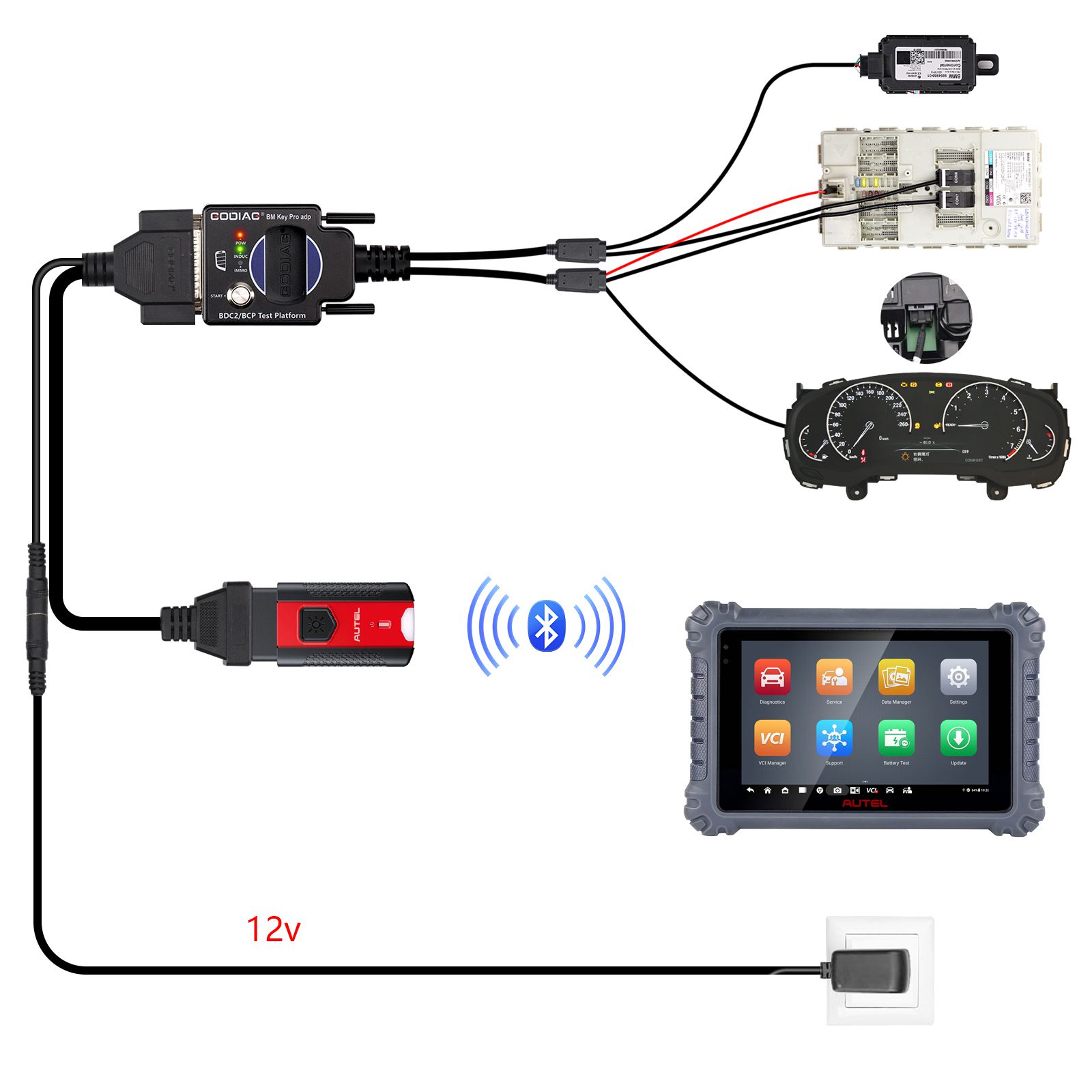 2025 GODIAG BMW BDC2/BCP Programming Test Platform for BDC2 Diagnostics, Programming, Key Synchronization