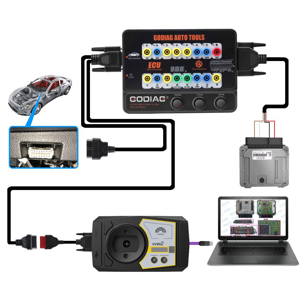 GODIAG GT100 Auto Tool OBDII Break Out Box ECU Connector