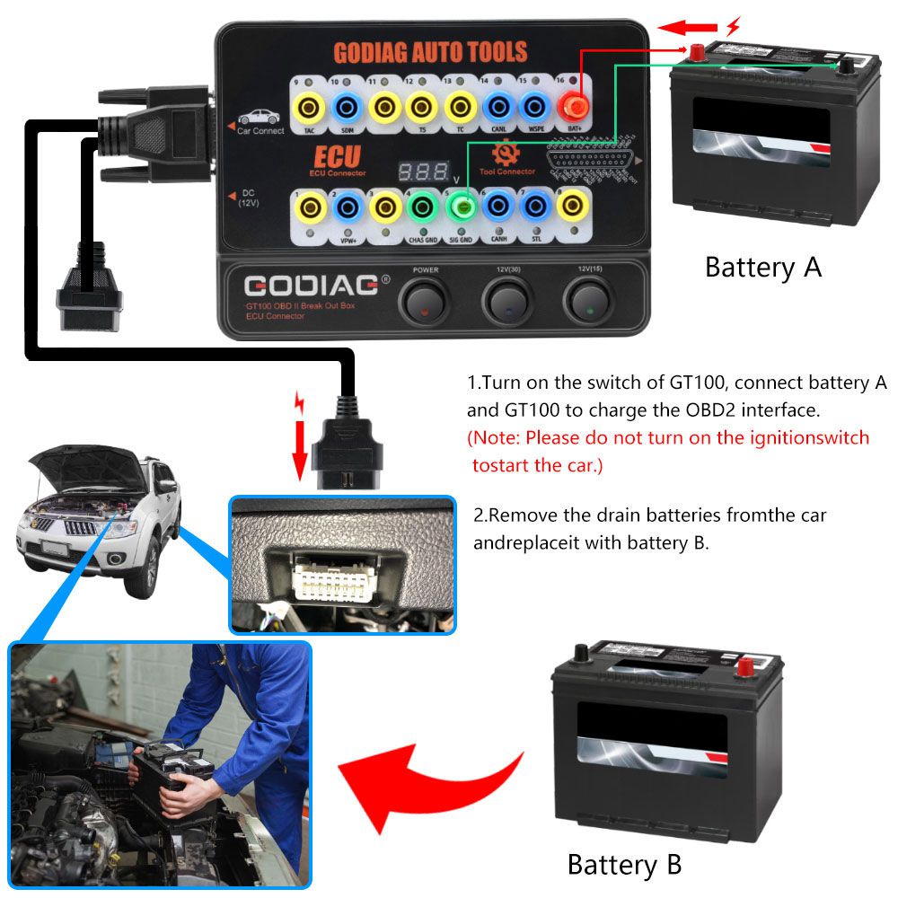 GODIAG GT100 자동 도구 OBDII 분리 상자 ECU 커넥터