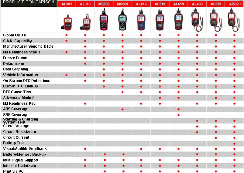 Autel AutoLink AL539B OBDII Code Reader 