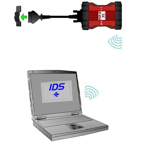 Best Quality VCM2 VCM II Diagnostic Tool