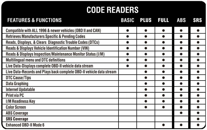 KZYEE KC11 OBD2 code reader