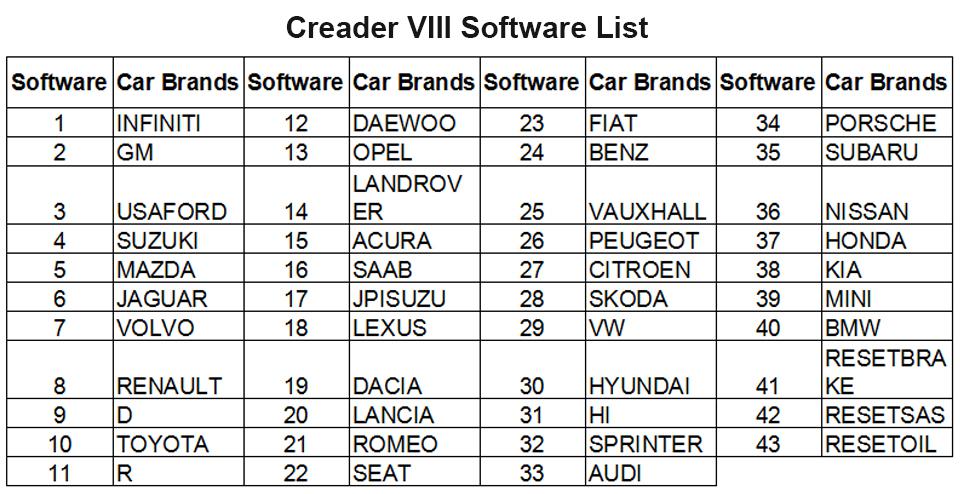 Creader VIII 자동 코드 리더기 스캐너 시작