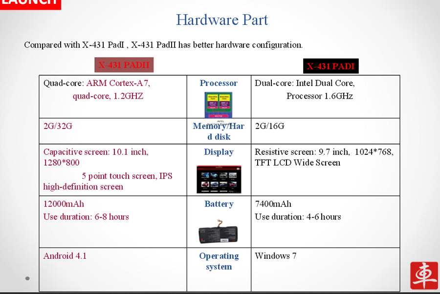 Lanzamiento del x431 PAD II 3