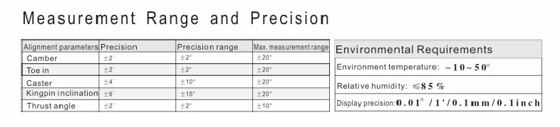 송신 X831Plus 측정 범위 및 정밀도