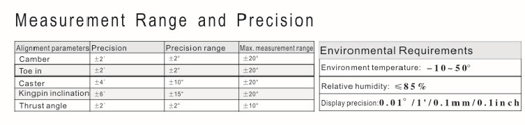 Alcance y precisión de la medición