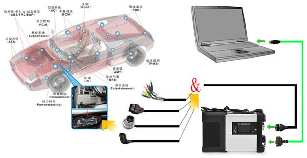 MB Star SD Connect C4 배선 다이어그램