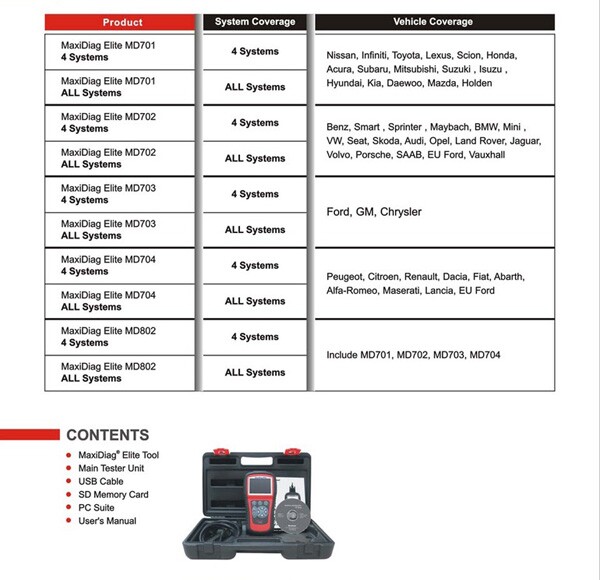 Difference Between 4 System and MD802 Full System Display