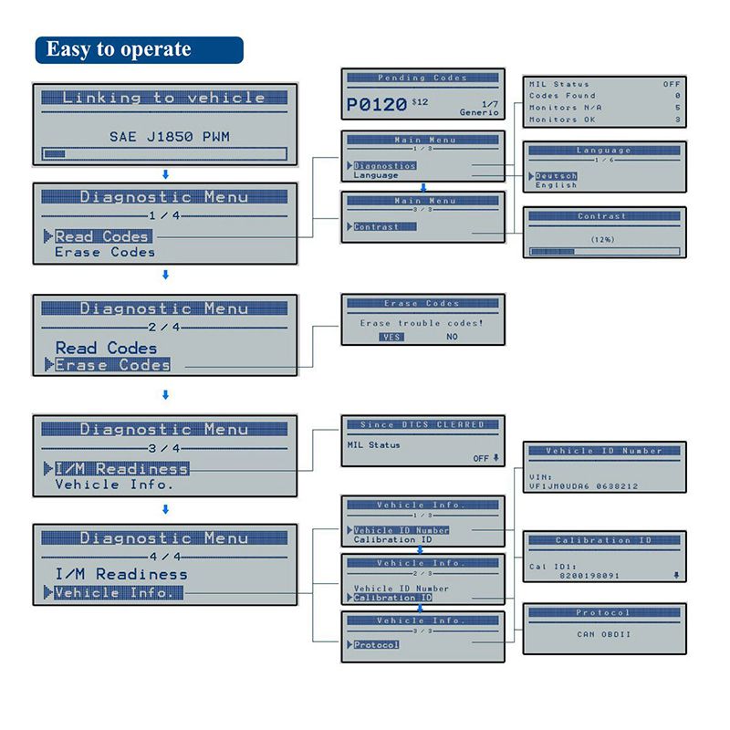 Lector de código de automóvil del escáner ms309 obd2