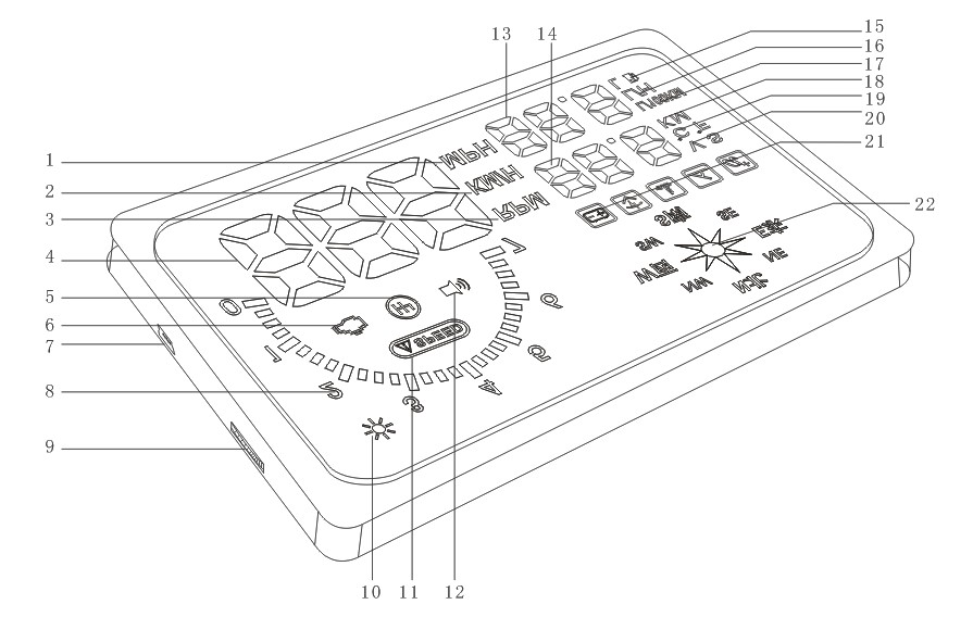 HUD Head Up Display I5-1