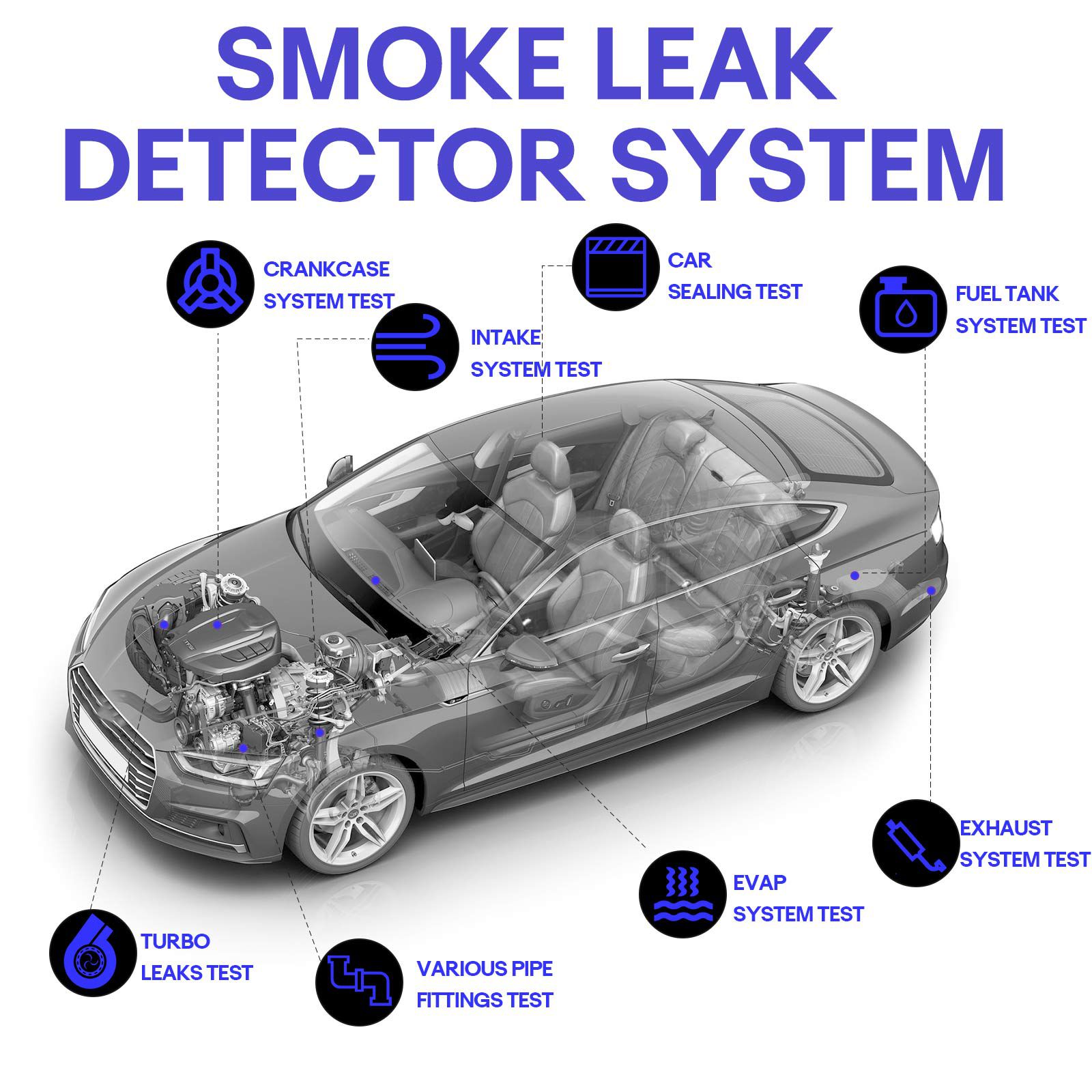 OEM A8 Automative Leak Tester with Flow Meter & the Pressure Gauge Test Leak in Vehicle Pipe Systems for Cars, Motorcycles, Snowmobiles, ATV, Boats