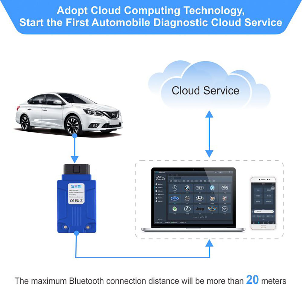 V1.7 SVCI ING Infiniti/Nissan/GTR Professional Diagnostic Tool Update Version of Nissan Consult-3 Plus