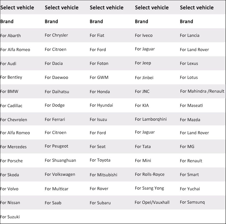 Supported car models of CDP DS150