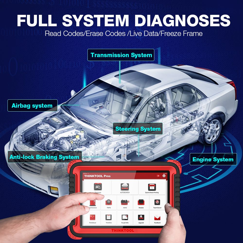 Thinkcar thinktool pros herramienta de diagnóstico automático 10 pulgadas todo el sistema Adas obd2 escaneador 28 función de reinicio PK x431 V