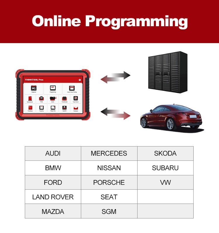 THINKCAR THINKTOOL Master2 OBD2 자동차 진단 도구 ECU 코딩 온라인 프로그래밍