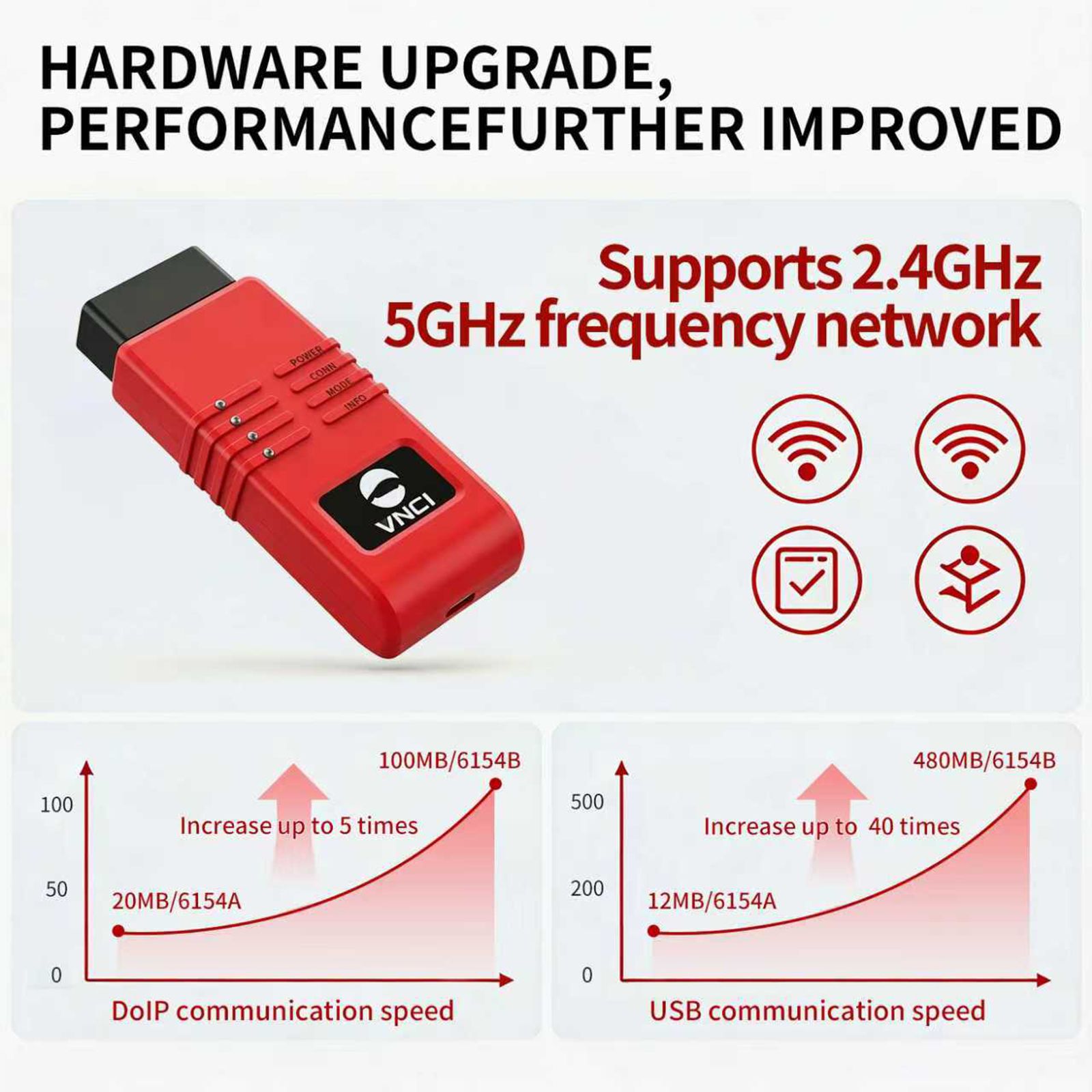 2026 VNCI 6154B Diagnostic Tool for Volkswagen Models from 1996 to 2026+ Years Supports CAN FD/ DolP Protocol
