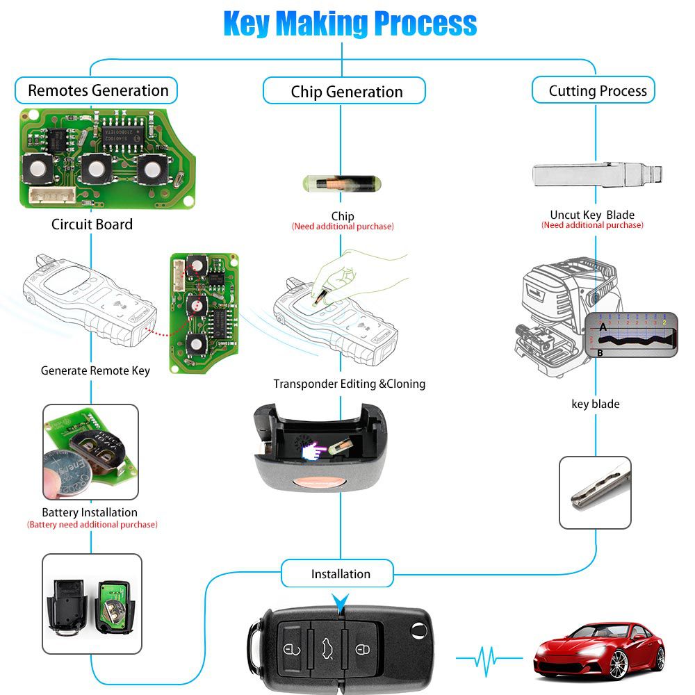 Xhorse XKB501EN Wire Remote Key VW B5 Flip 3 Buttons English Version 5pcs/lot