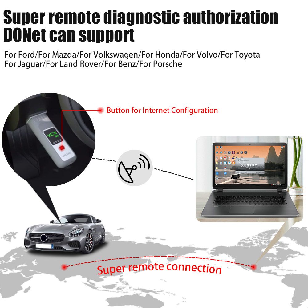  New VXDIAG VCX SE for BENZ DoIP Hardware Support Offline Coding/ Remote Diagnosis Benz with Free DONET Authorization