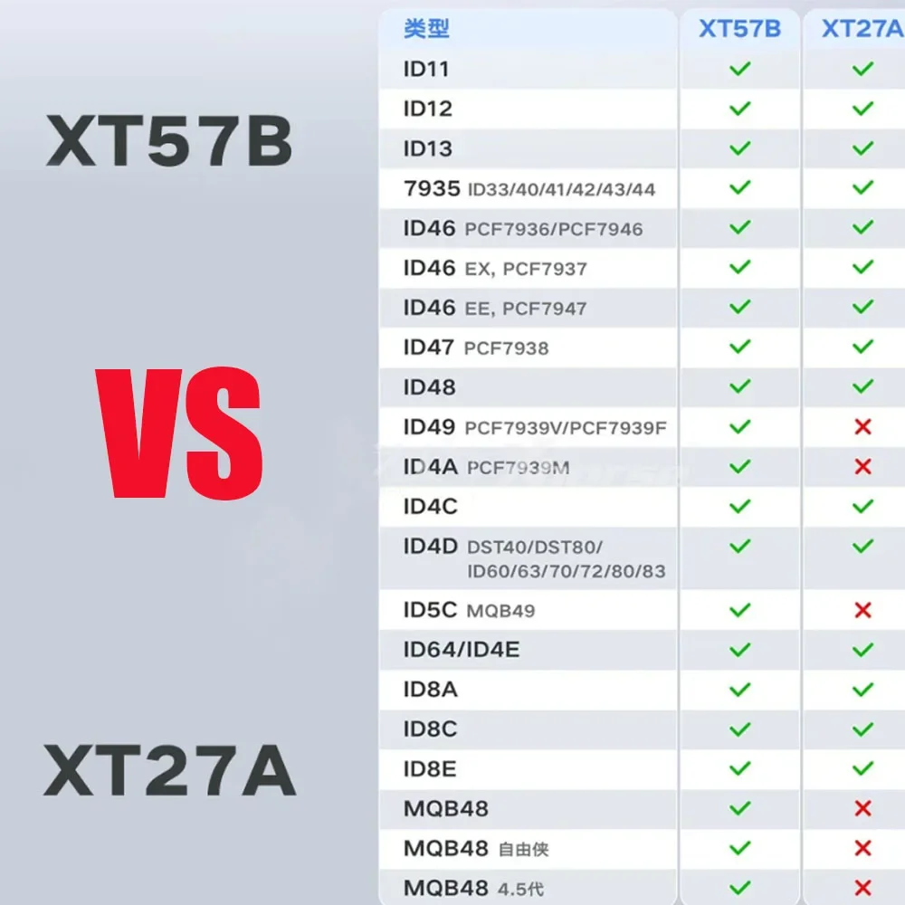 Xhorse VVDI XT57B Super Chip Support All-in-One Key Programming Tool - Duplicate & Match Car Keys, Transponders, Smart Keys