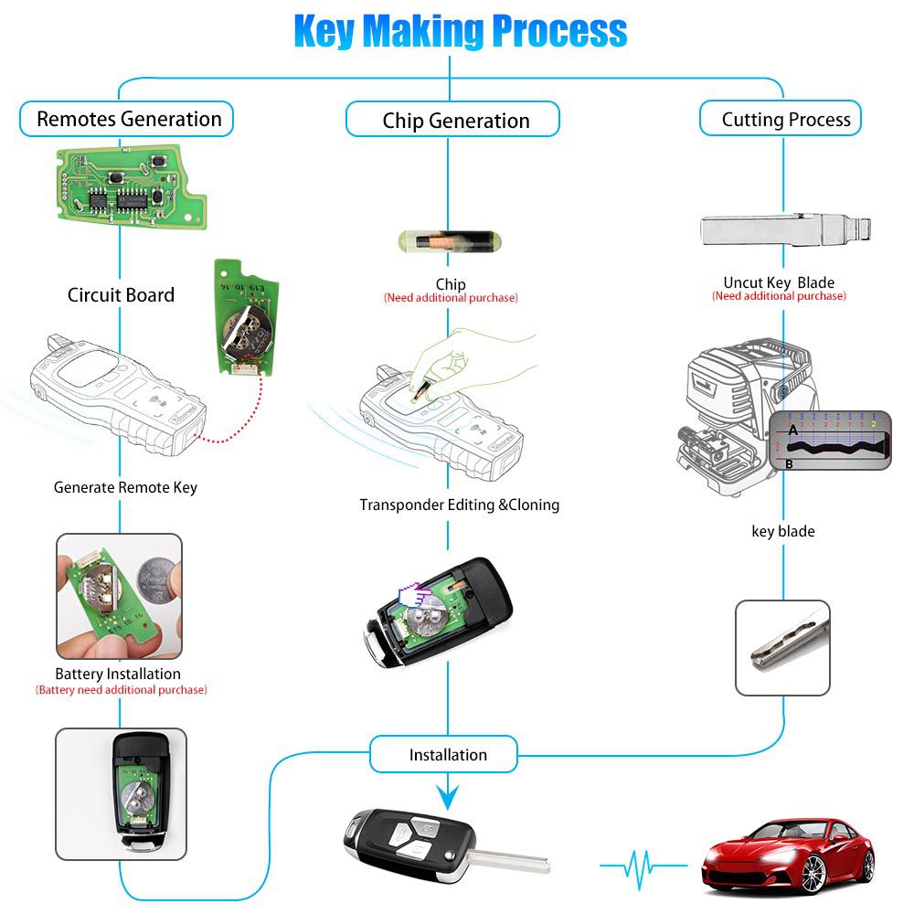 Xhorse XKAU01EN Wire Universal Flip Remote Key 3 Button for Audi 5pcs/lot