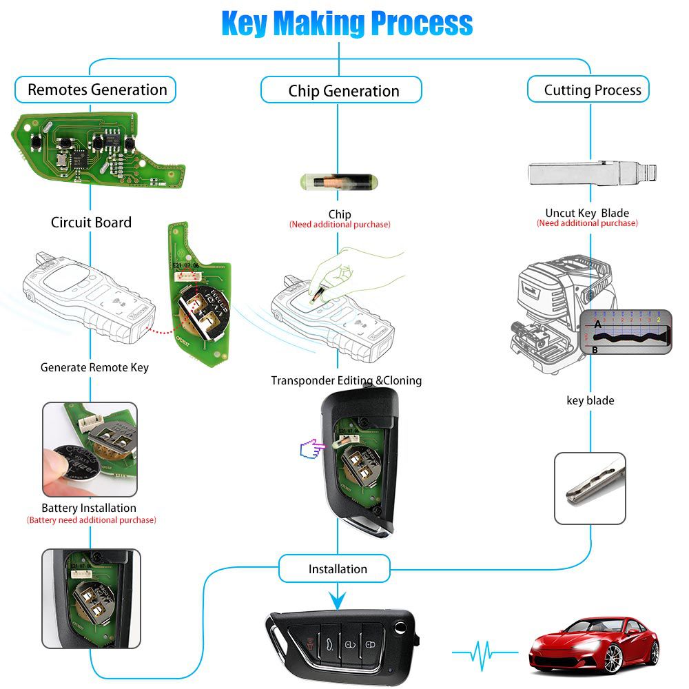 2023 nuevo control remoto por cable de 4 botones xhorse xkcd02en para estilo Cadillac 5 piezas / lote