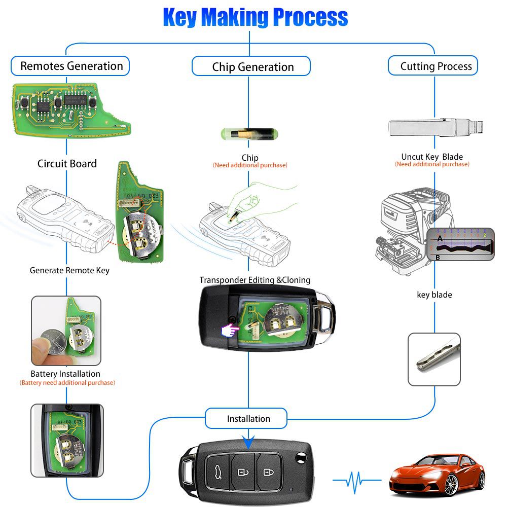 Xhorse xkhy05en llave controlada por cable Hyundai 3 botones en inglés 5 piezas / lote