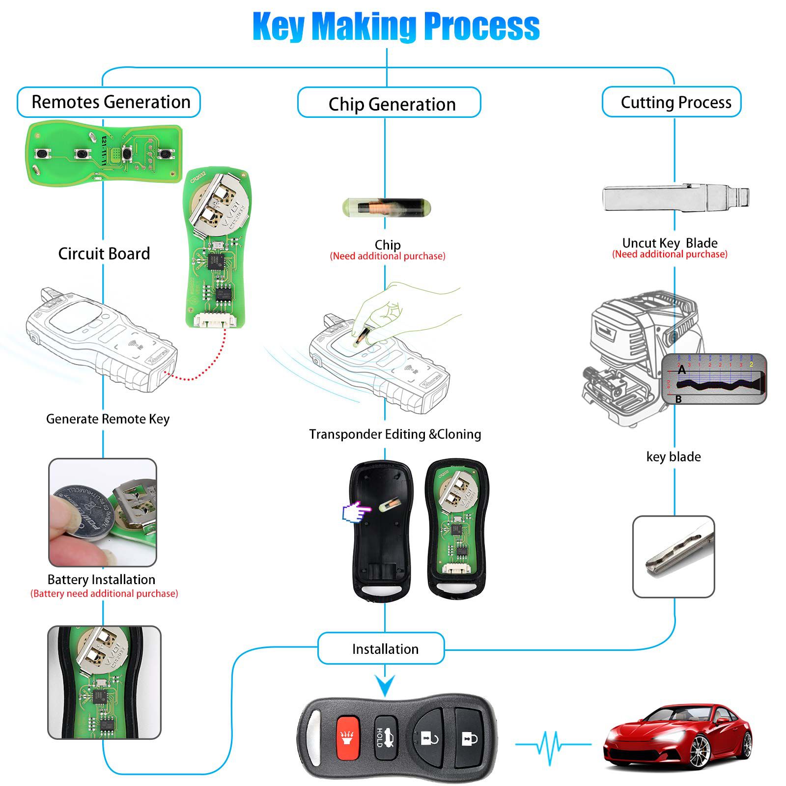 Xhorse xkni00en llave de control remoto por cable Nissan independiente 4 botones versión en inglés 5 piezas / lote