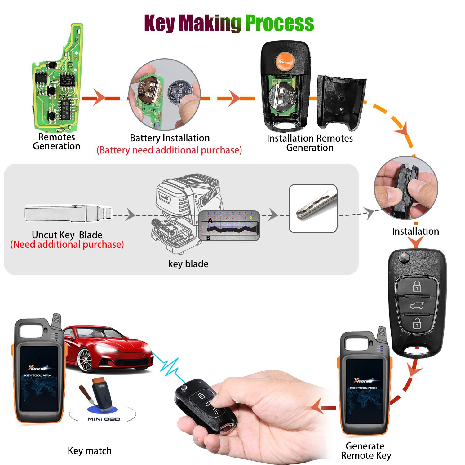 Xhorse XNHY02EN Wireless Remote Key Hyundai Flip 3 Buttons English 10pcs/lot