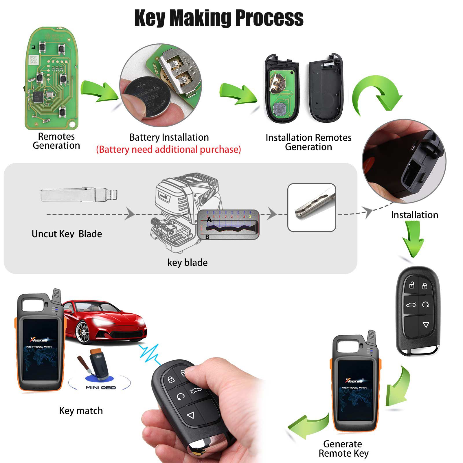 XHORSE XSJP01EN TOY.T XM38 Universal Smart Key 5pcs/lot