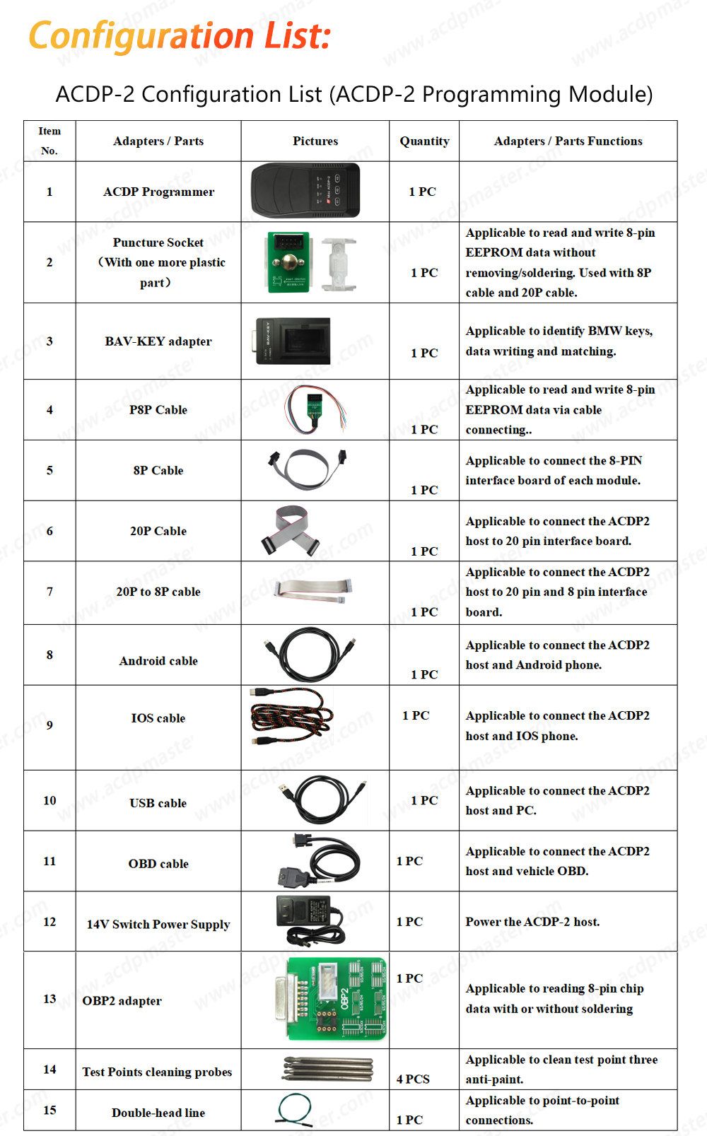 Yanhua Mini ACDP-2 BMW CAS Package with Module1 CAS Module and Module3 ISN Module and N20/N55/B38 Bench Interface Board