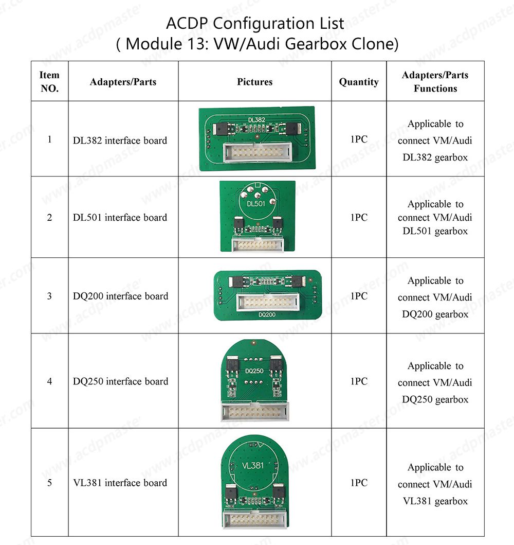 Yanhua Mini ACDP-2 for VW/Audi TCU Clone Package with Module 13/19 and License for SH725XX Gearbox Clone ZF 8HP DQ200 DQ250 DL382 DL501 VL381
