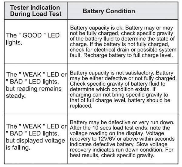 All - Sun em577 Battery Tester - 1