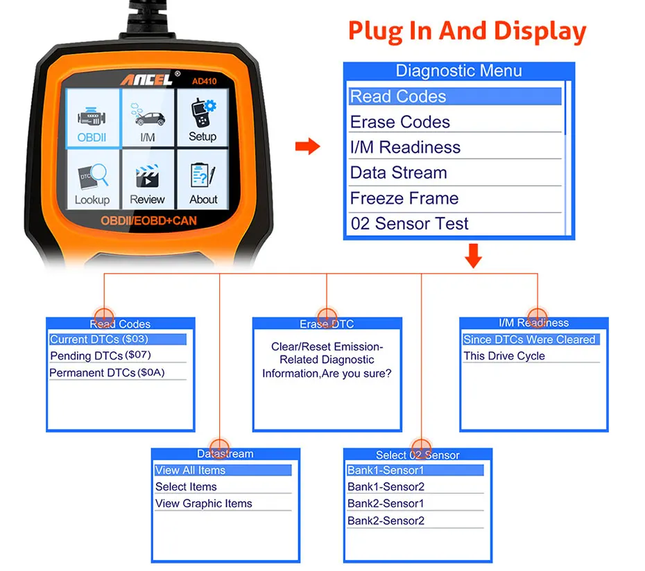 Ancel AD410 OBD2 스캐너