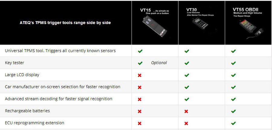 ATEQ VT55