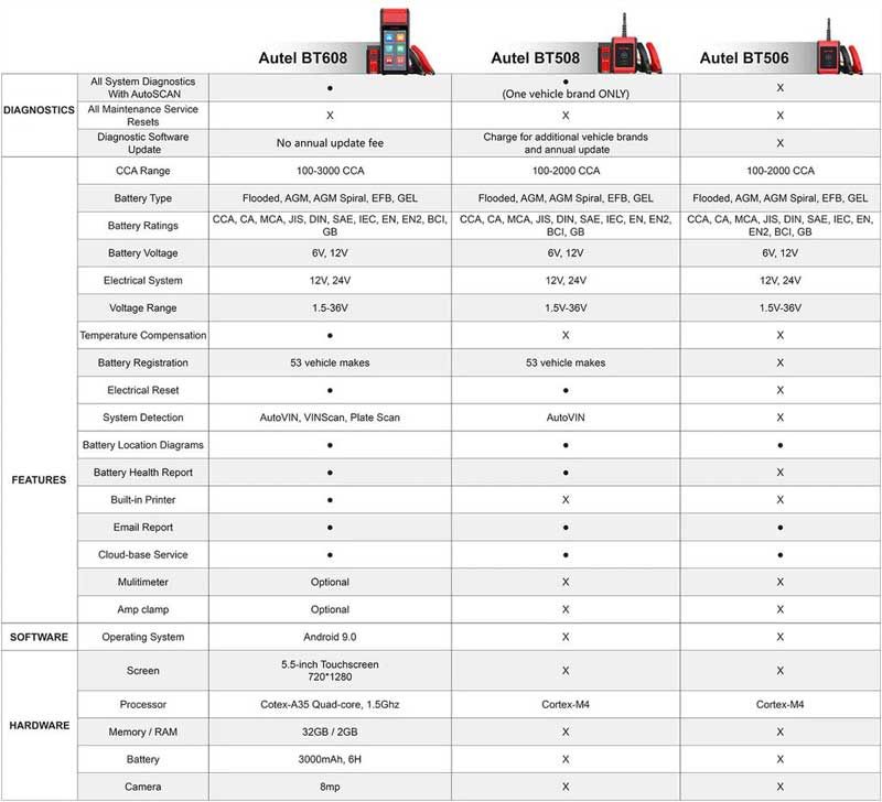 Autel MaxiBAS BT508 Car Battery Tester