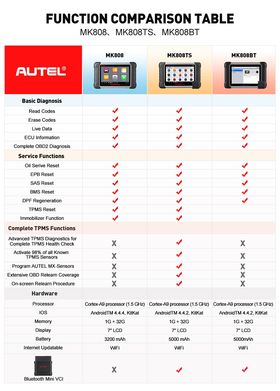 Autel MaxiCOM MK808TS 자동 TPMS 재학습 도구