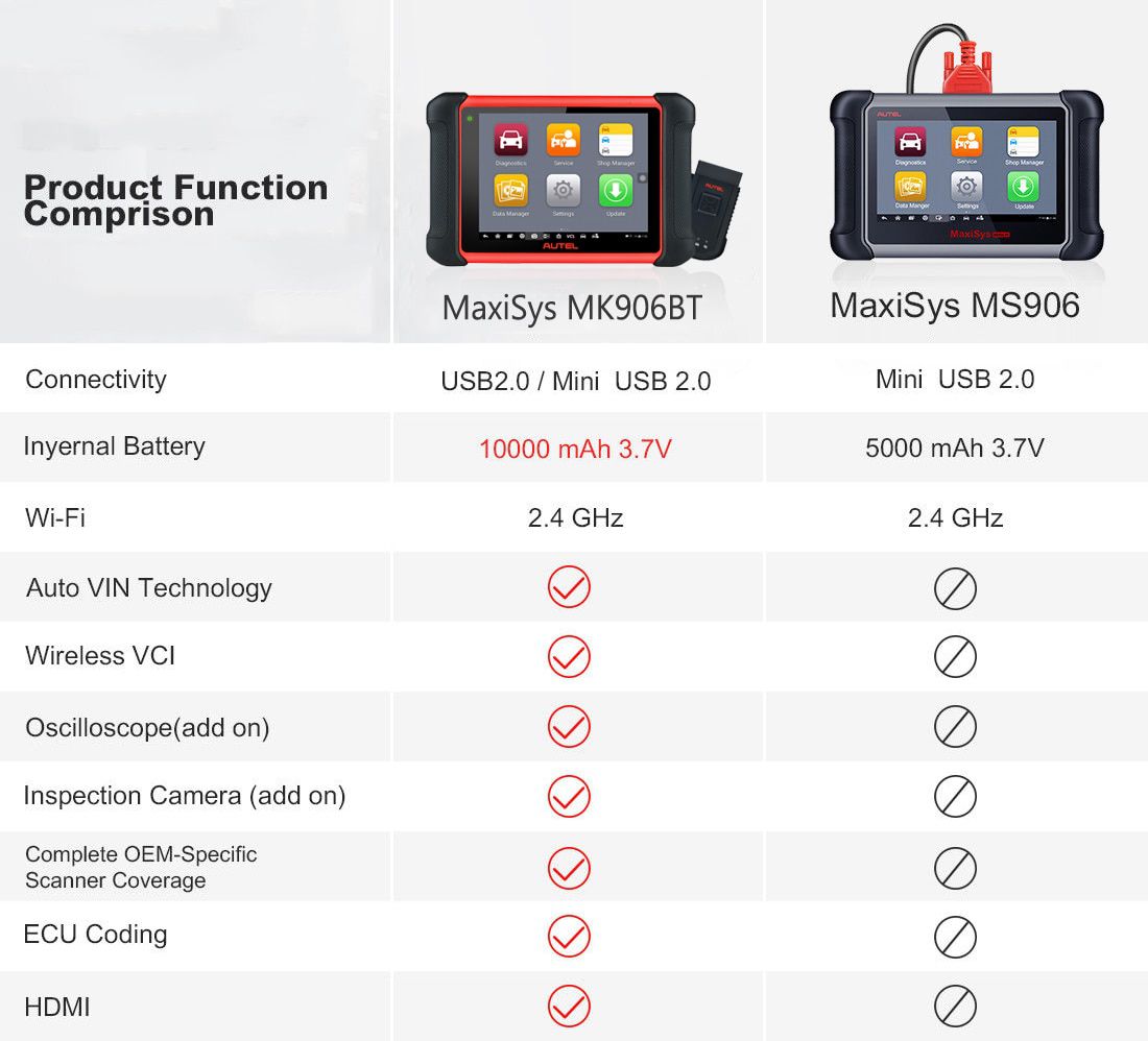 Autel MaxiCOM MK906BT 진단 도구 Bluetooth 스캐너