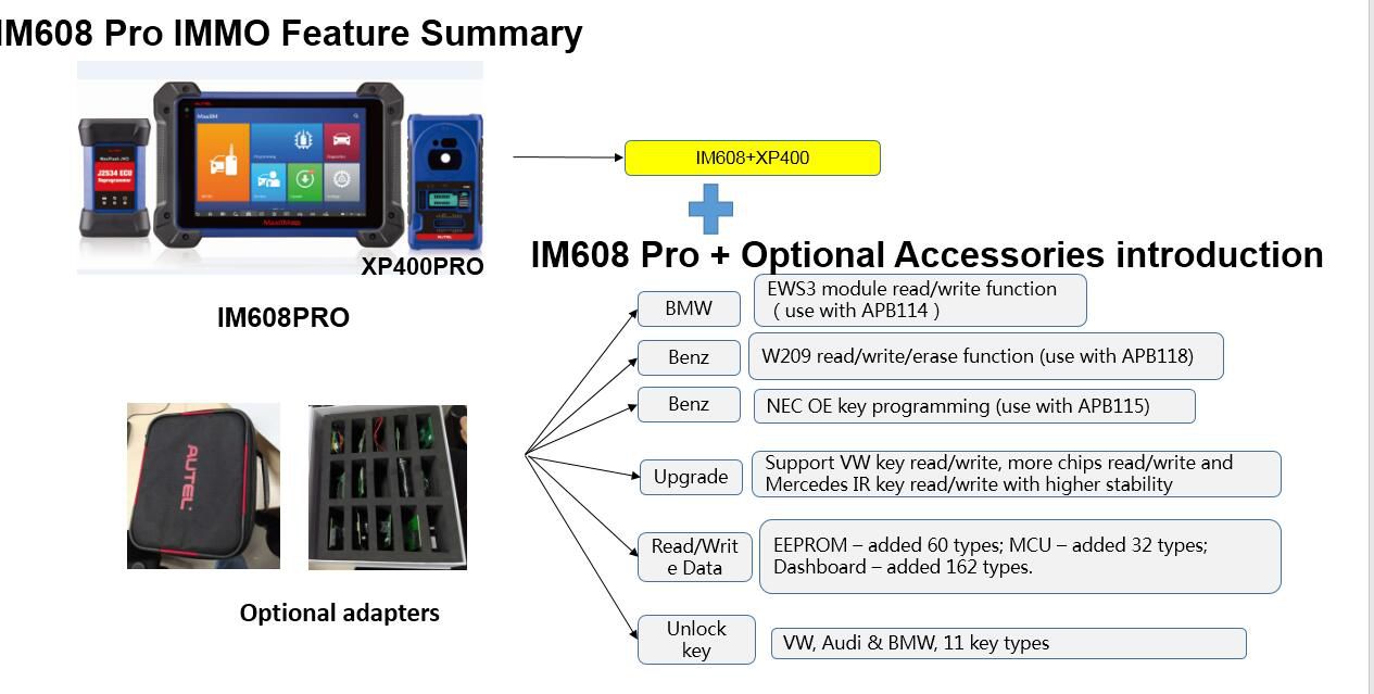 XP400 Pro의 장점을 갖춘 Autel IM608