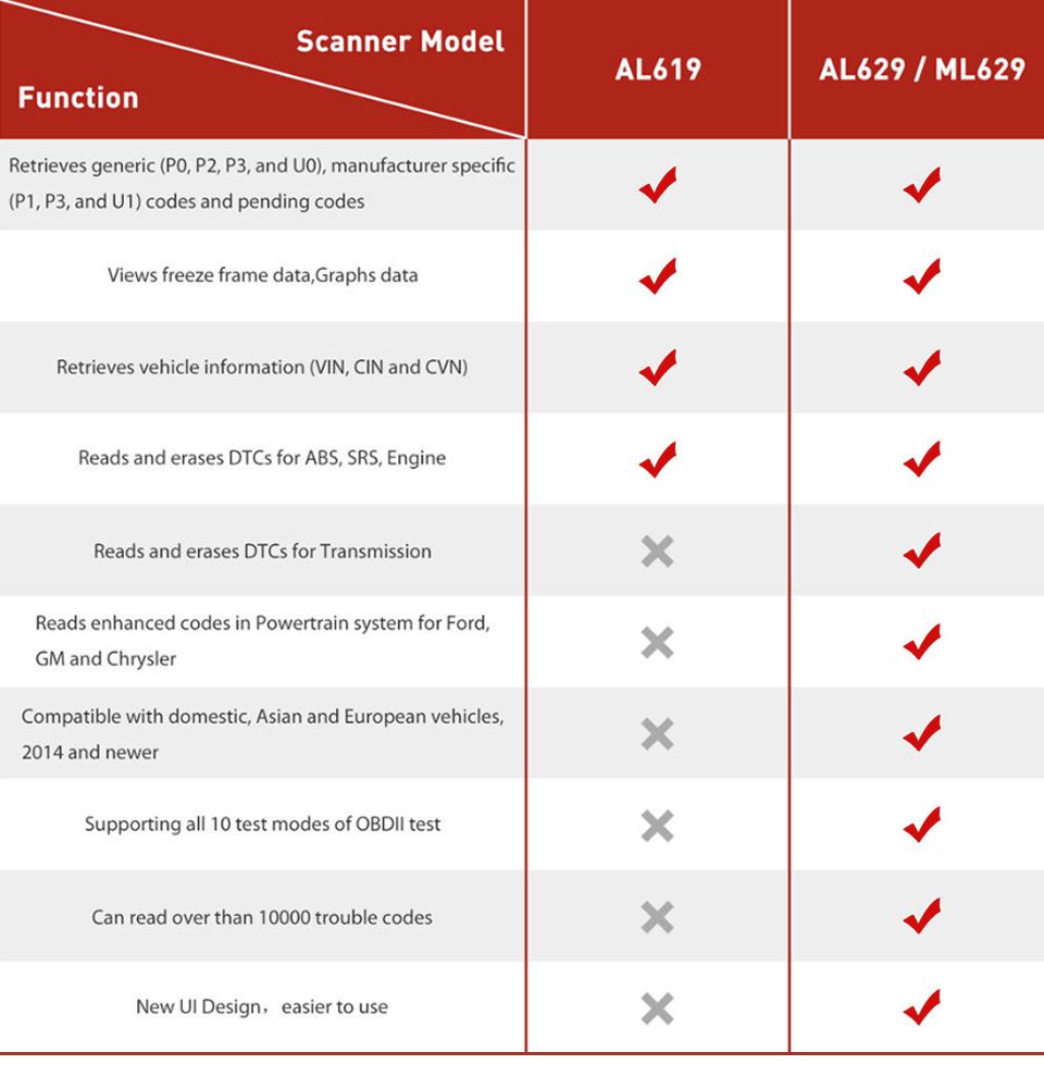 Autel maxilink ml629 lector de código obd2