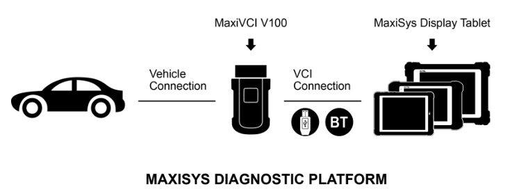 Autel MaxiSYS-VCI 100 컴팩트 블루투스 차량 통신