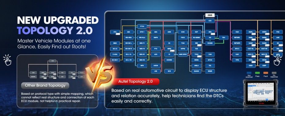 New Topology Module Mapping 