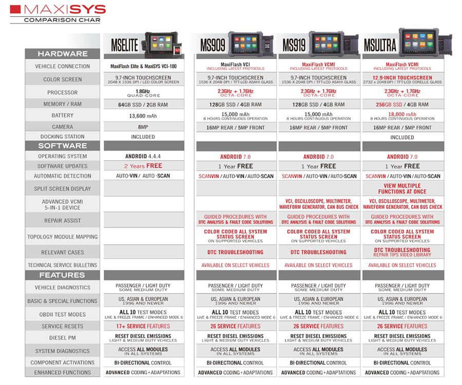 Autel Maxisys Ultra와 MS919 비교 채팅