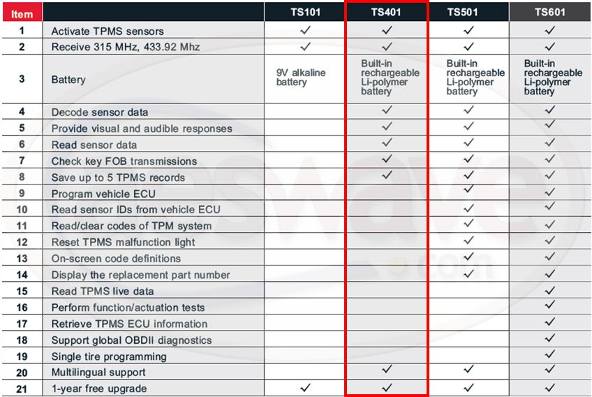 Autel TPMS 기능 비교