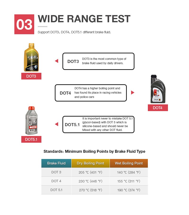 B100 Brake Fluid Tester